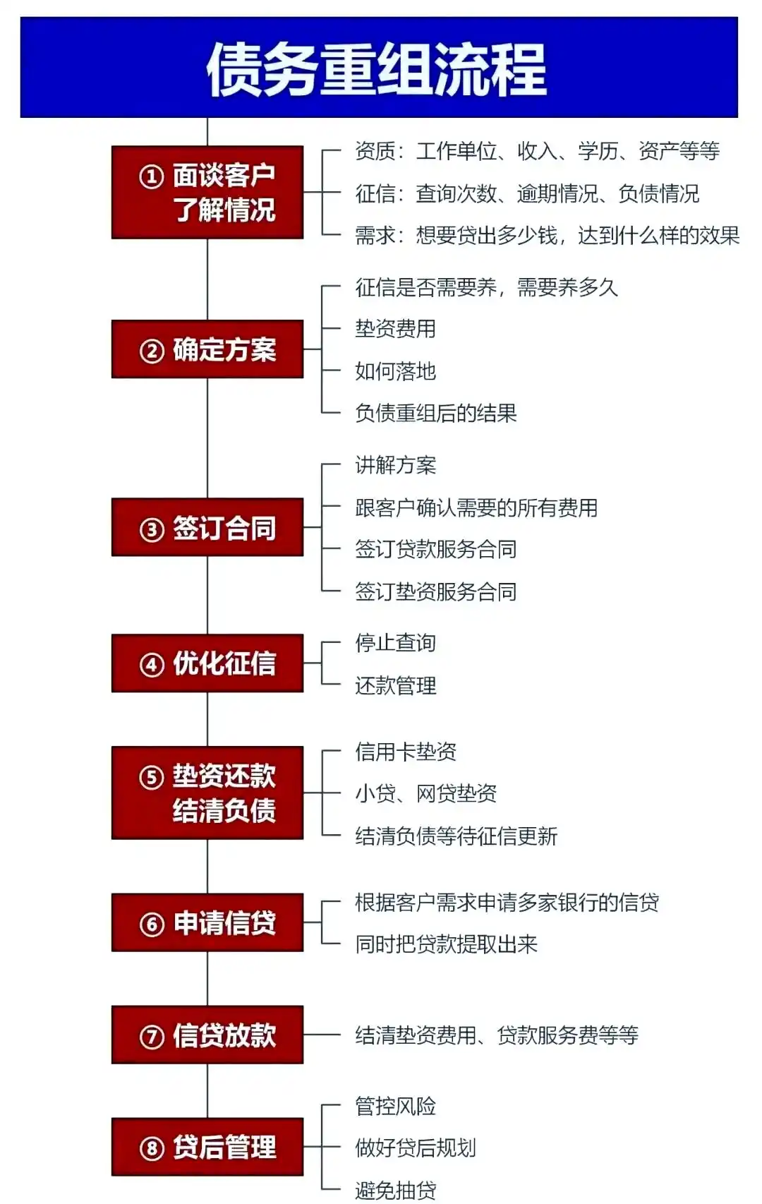 在积石山，中小企业也可以债务重组吗？